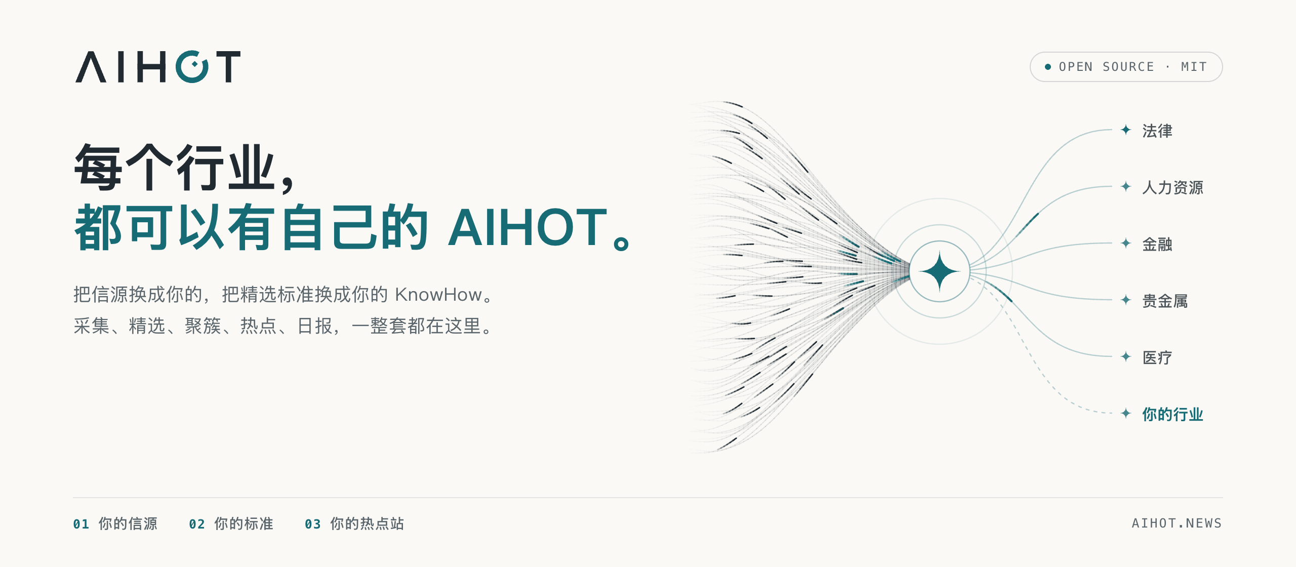 AIHOT 官方主视觉：每个行业，都可以有自己的 AIHOT