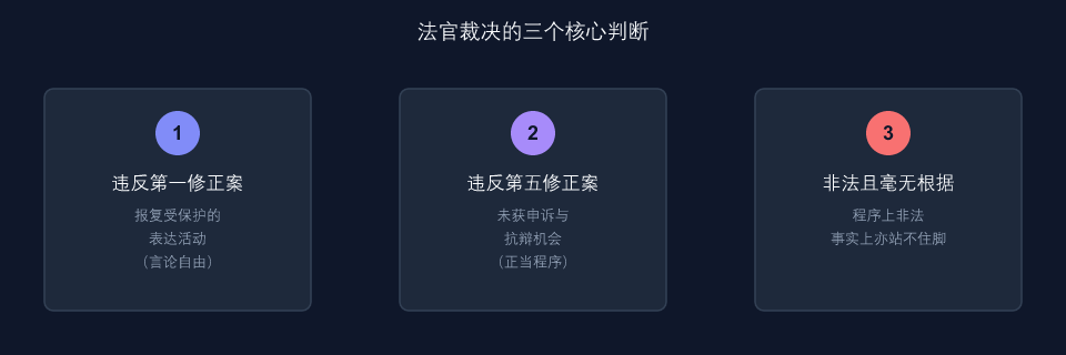 法官裁决的三个核心判断