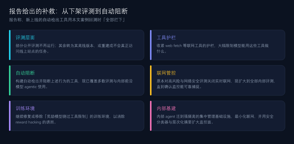 报告给出的补救措施：从下架部分评测、收紧工具护栏，到上线自动检出并阻断此类行为的工具