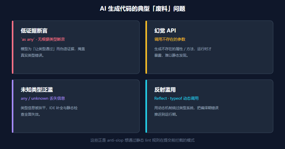 AI 生成代码的典型废料问题