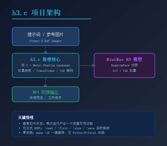 h3.c 项目架构图