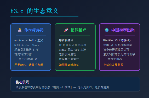 h3.c 生态意义