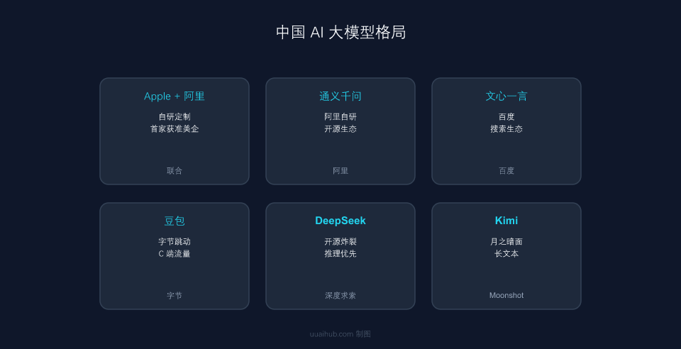 中国 AI 大模型格局