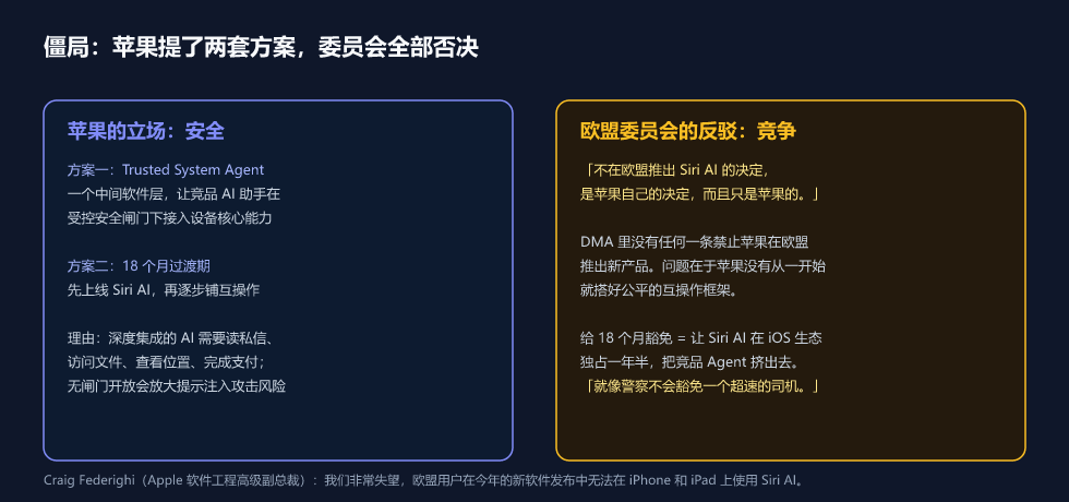 Apple 与欧盟委员会：两套方案、两种逻辑