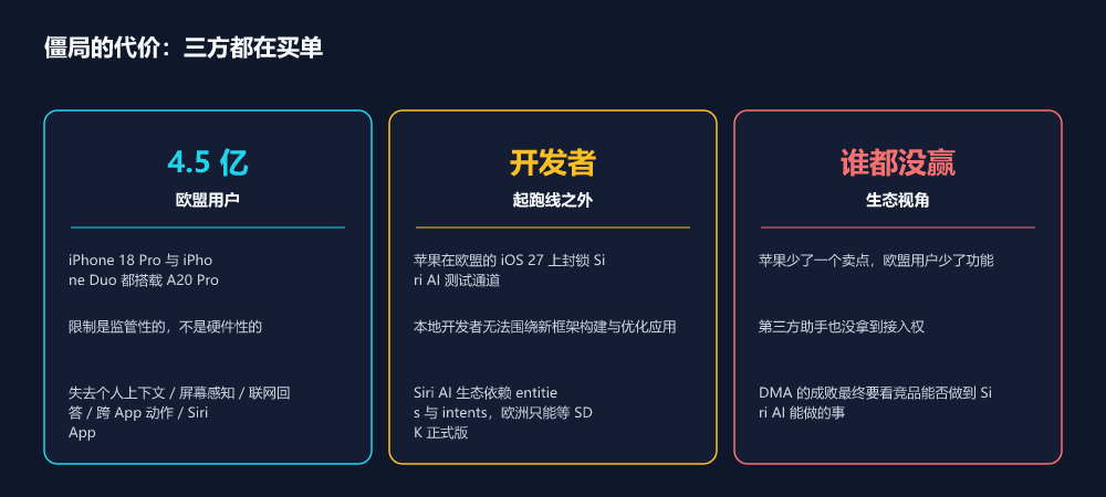 僵局的代价：用户、开发者与本地生态