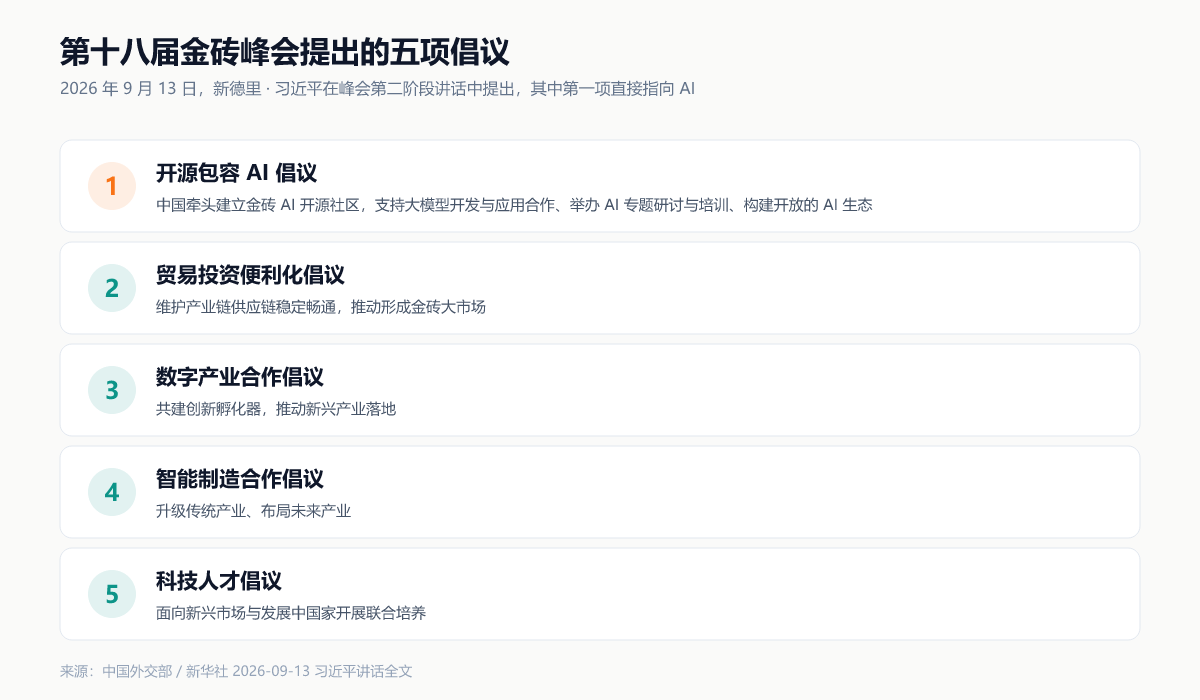 第十八届金砖峰会提出的五项倡议（制图：UU AI Hub，依据中国外交部讲话原文）