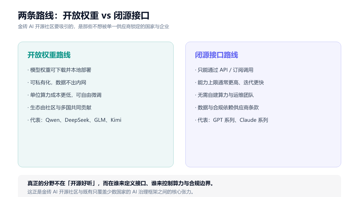两条路线的差异（制图：UU AI Hub）