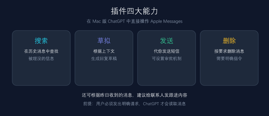 插件四大能力