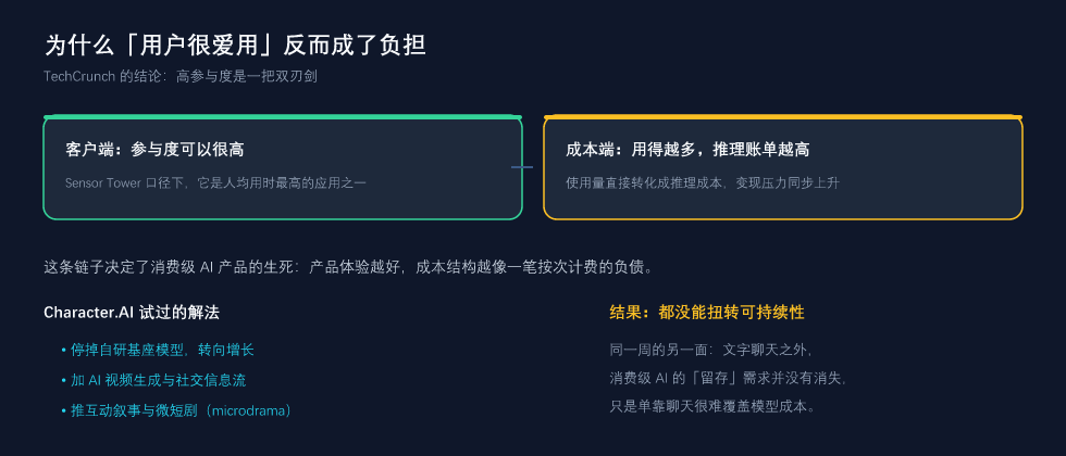 为什么高参与度反而成了负担
