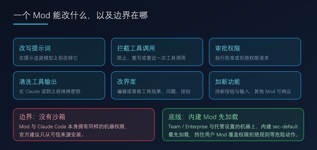 一个 Mod 能做的事情清单，以及「没有沙箱」和「内建 sec-default 先加载」两条边界