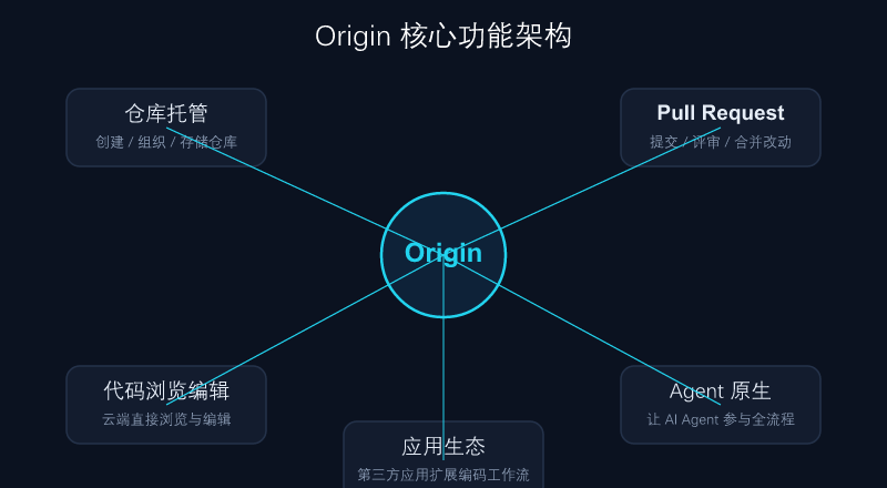 Cursor Origin 核心功能架构