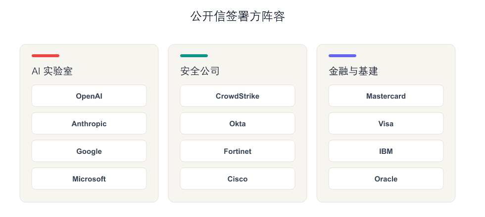 公开信签署方阵容