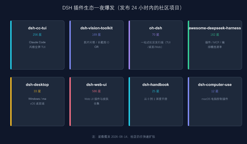 DSH 插件生态一夜爆发