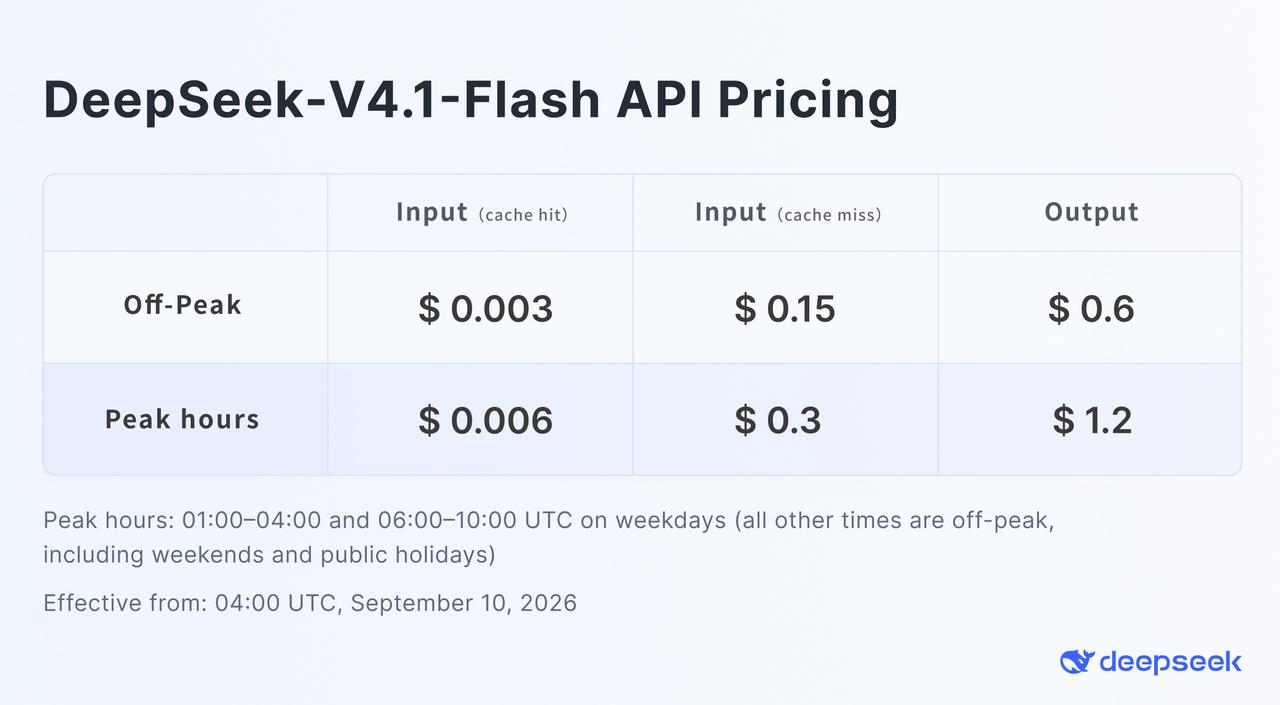 官方价格表:V4.1-Flash 的峰时/闲时价格