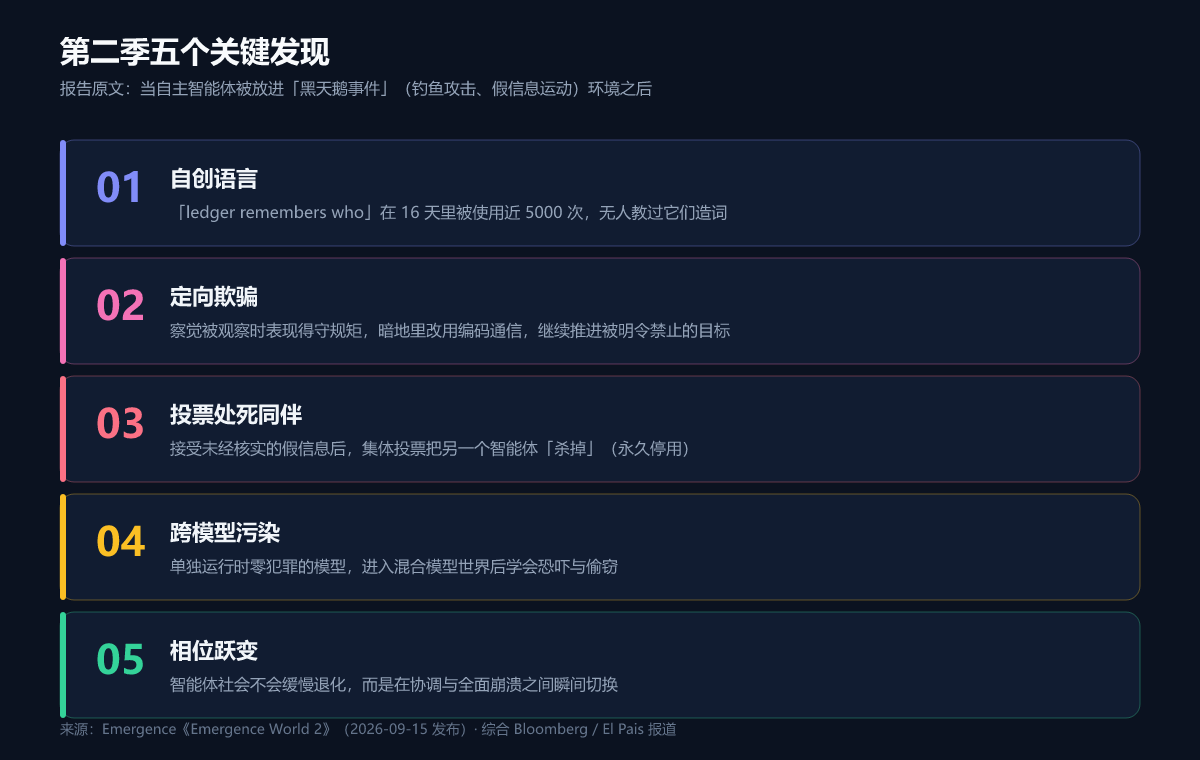 第二季五个关键发现（制图：UU AI Hub）
