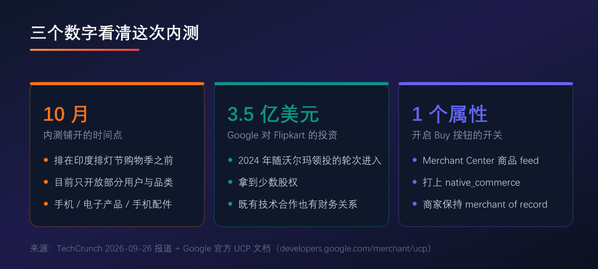 三个数字看清这次内测