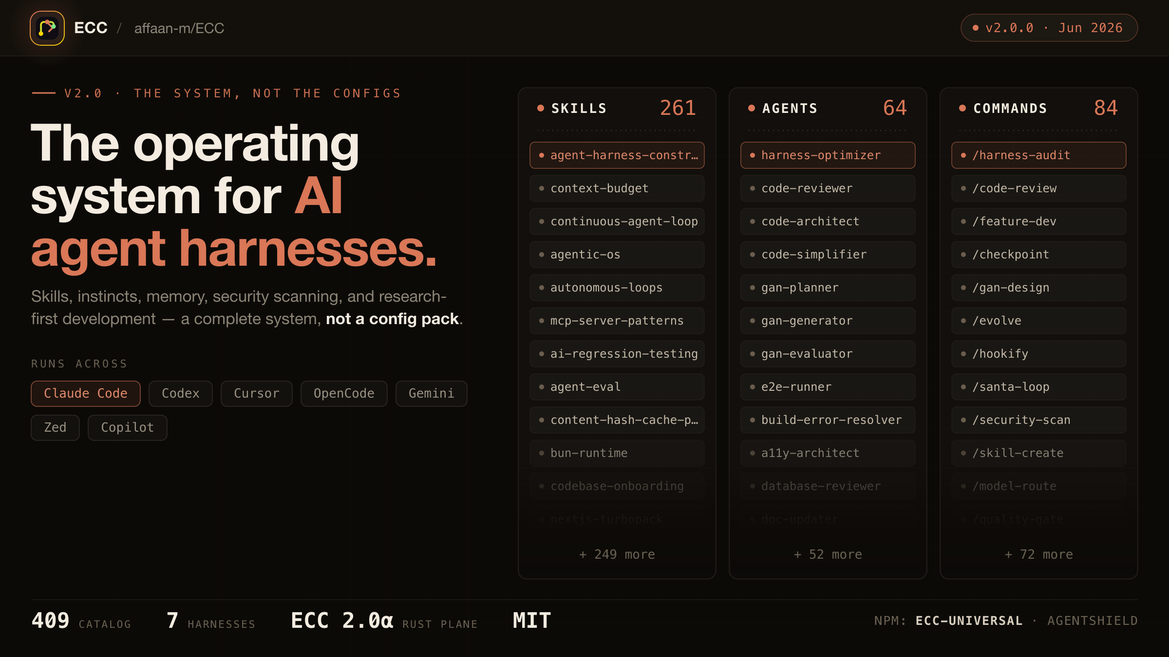 ECC 项目官方横幅：261 个 Skills、64 个 Agents、84 个 Commands，支持 Claude Code / Codex / Cursor / OpenCode / Gemini / Zed / Copilot（MIT 协议）