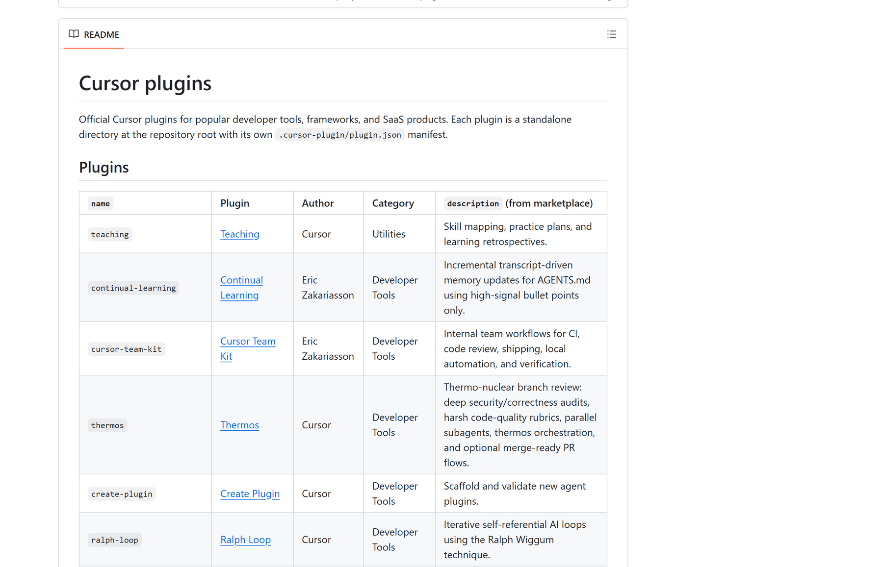 cursor/plugins 的 README：官方插件表格——teaching、continual-learning、cursor-team-kit、thermos、create-plugin、ralph-loop，每个插件都有自己的 .cursor-plugin/plugin.json 清单