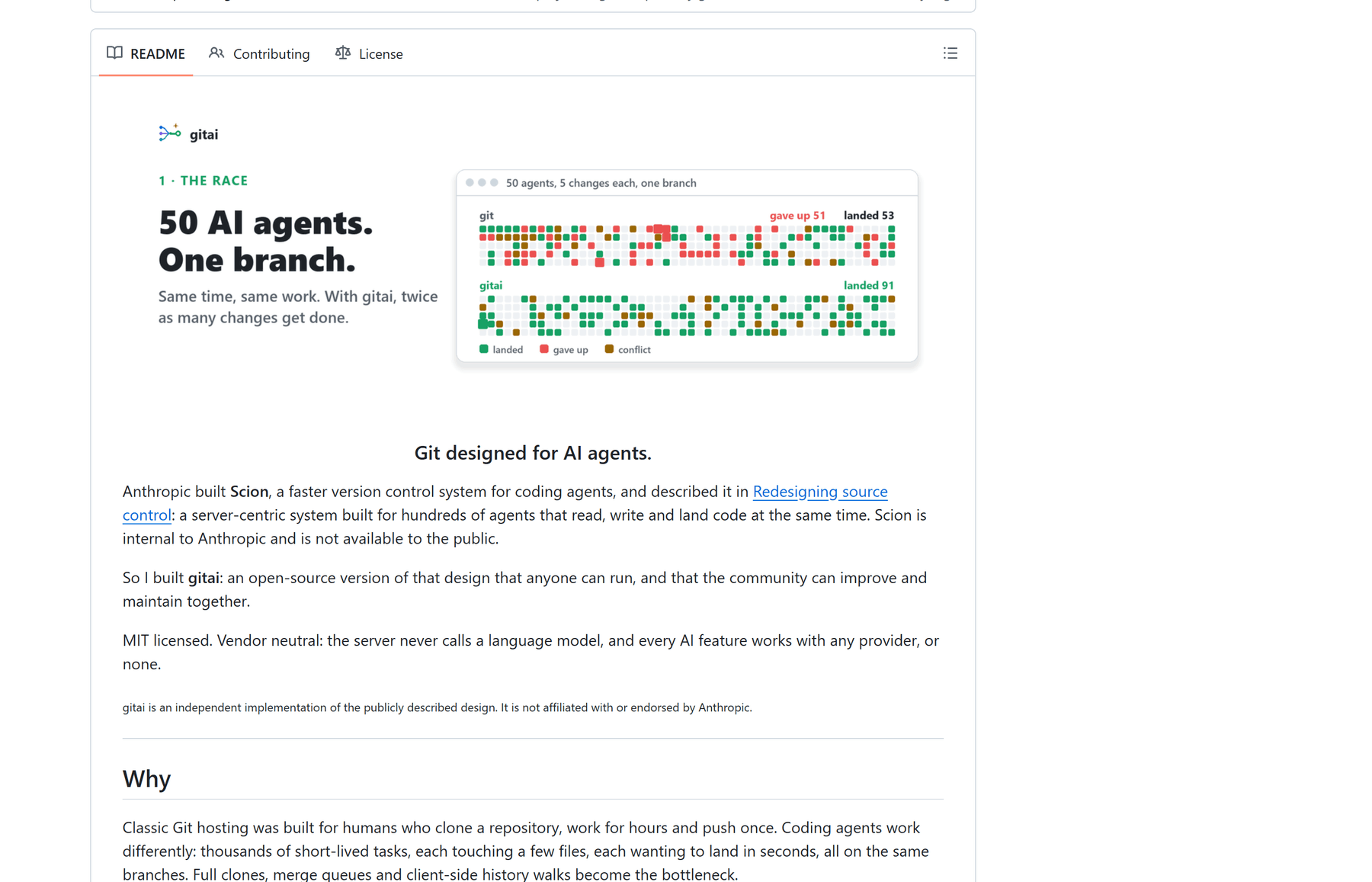 feder-cr/git-ai 的 README：「50 AI agents. One branch.」对比动画——同一时间同样的改动量，传统 git 与 gitai 的 land / conflict / gave up 三色格子对比
