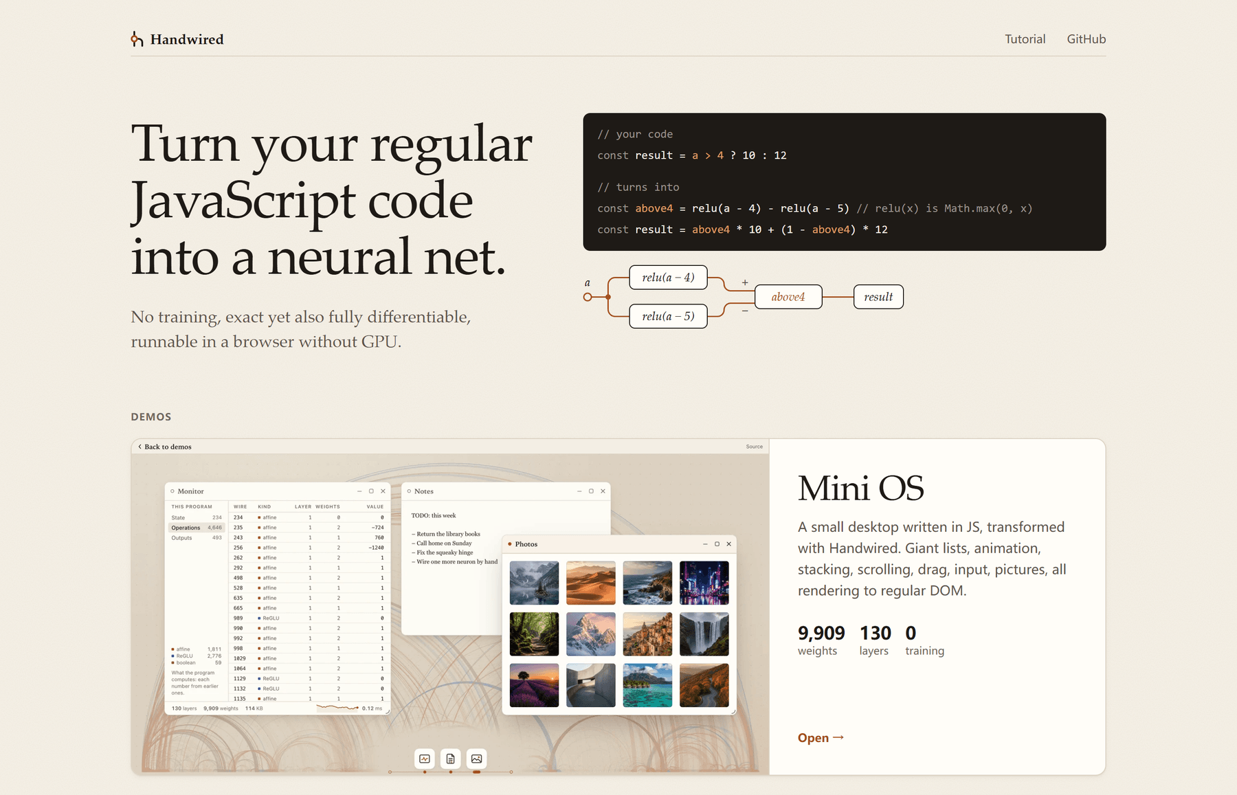 Handwired 官网：把 const result = a > 4 ? 10 : 12 编译成 relu 网络图；下方是真实 demo（用 Handwired 写的 Mini OS，含子窗口、照片网格、监视器面板，标注 9,909 weights / 130 layers / 0 training）