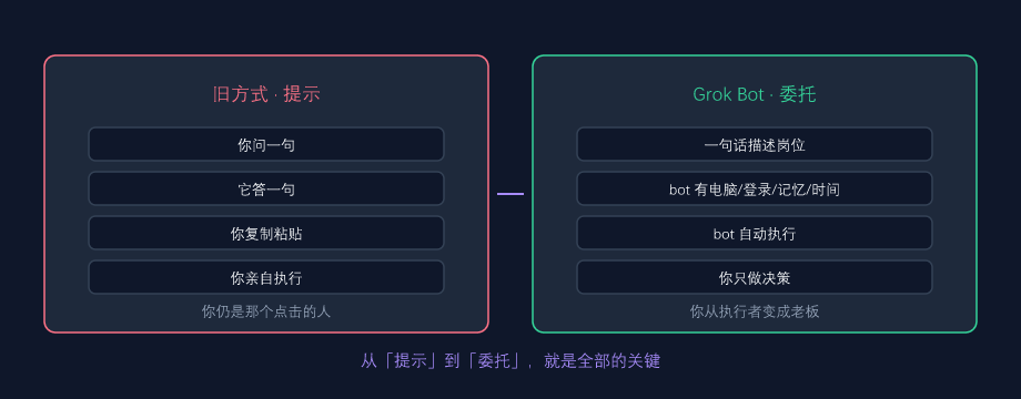 从「提示」到「委托」：你从执行者变成老板