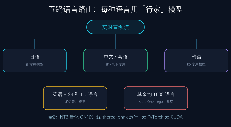 早耳 hayamimi 的核心设计思路