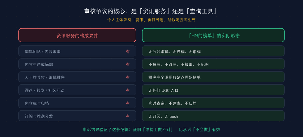 资讯服务与查询工具的构成要件对比