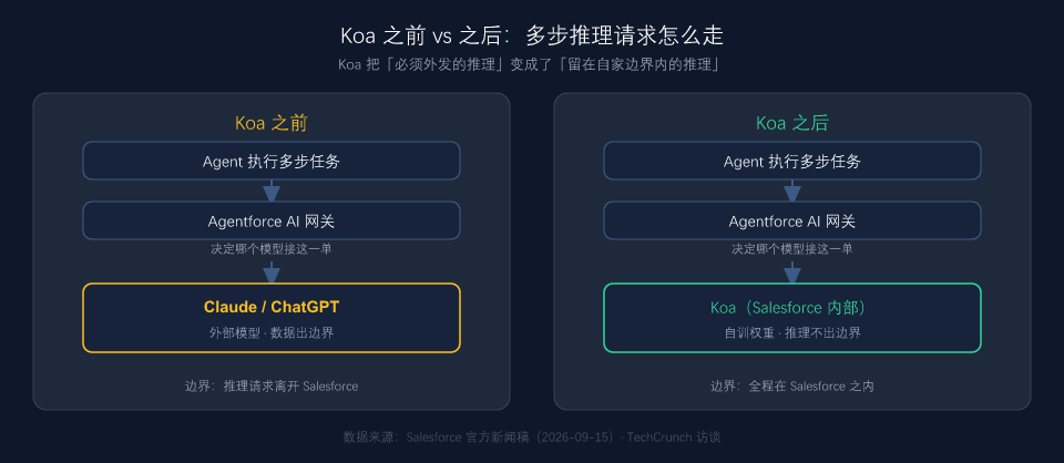 Koa 之前与之后的请求路径对比(制图:UU AI Hub)