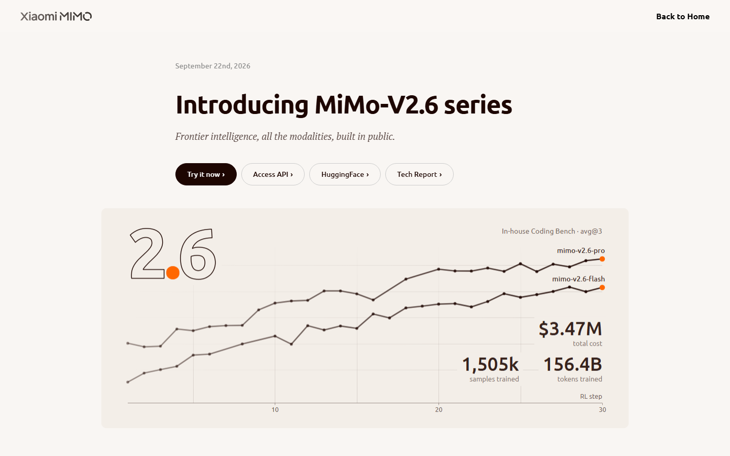 MiMo-V2.6 官方发布页首屏：RL 训练曲线与总成本