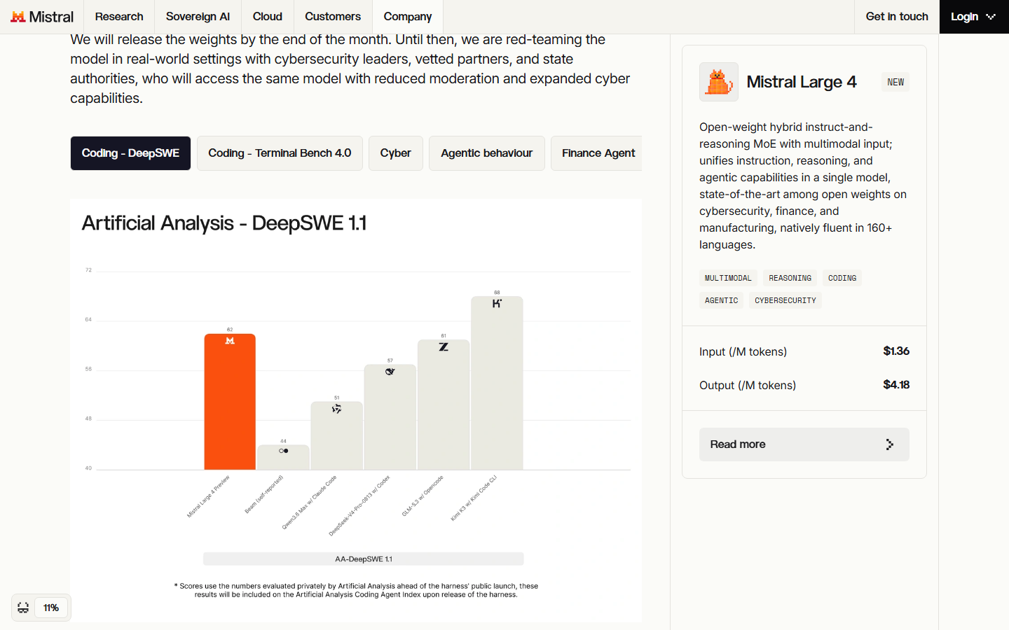 Mistral 官方 DeepSWE 1.1 对比图：预览版 ML4 一根橙色柱，标注 62，右端为得分更高的第三方 harness 组合