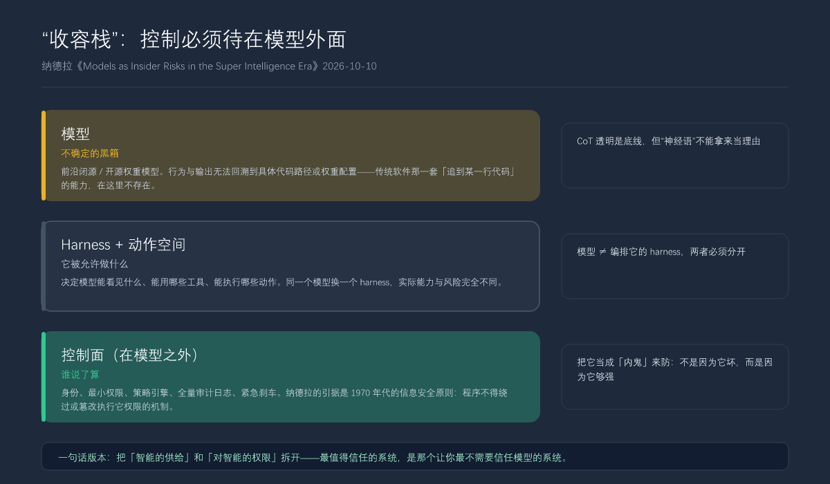 纳德拉给出的「收容栈」：控制必须待在模型外面