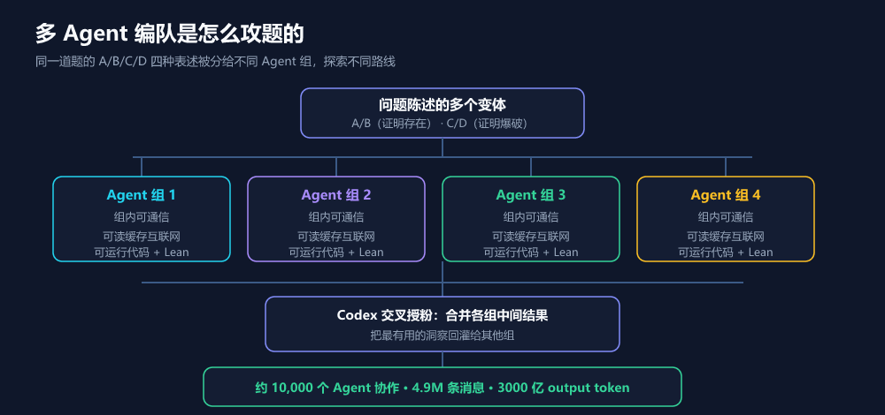 多 Agent 编队的作业方式