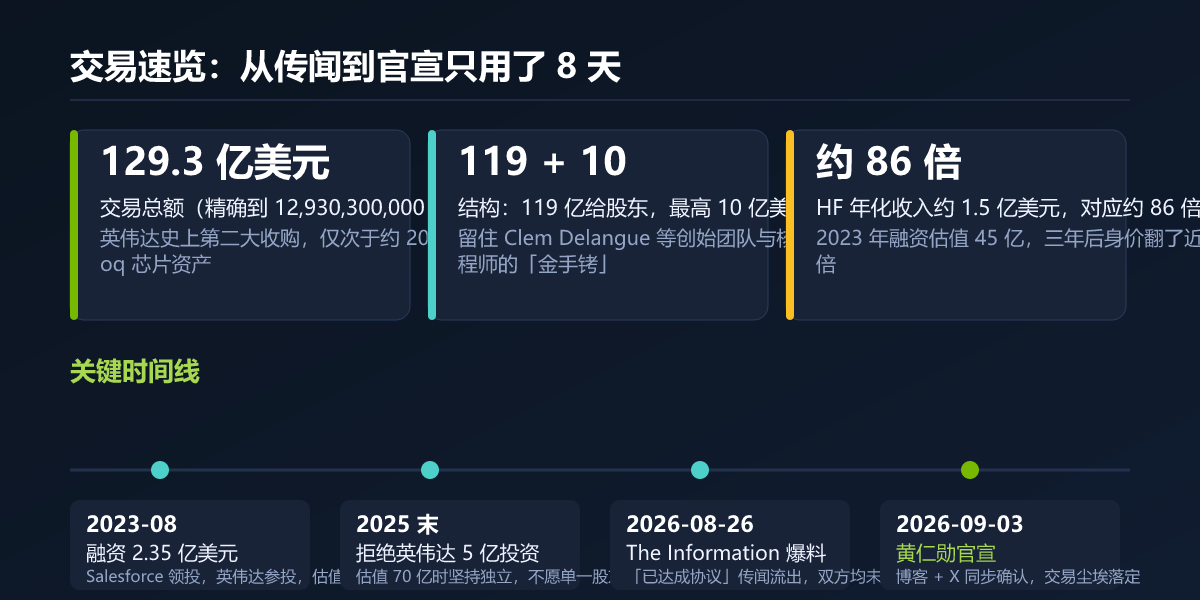 交易速览：从传闻到官宣