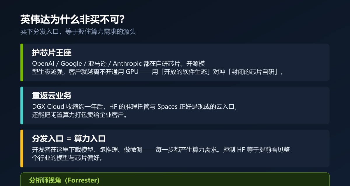 英伟达为什么非买不可