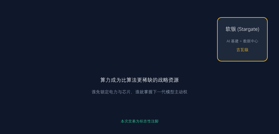 AI 算力军备竞赛主要玩家格局