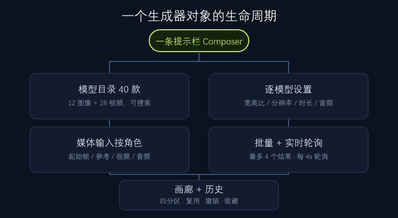 OpenHiggsfield 核心功能架构