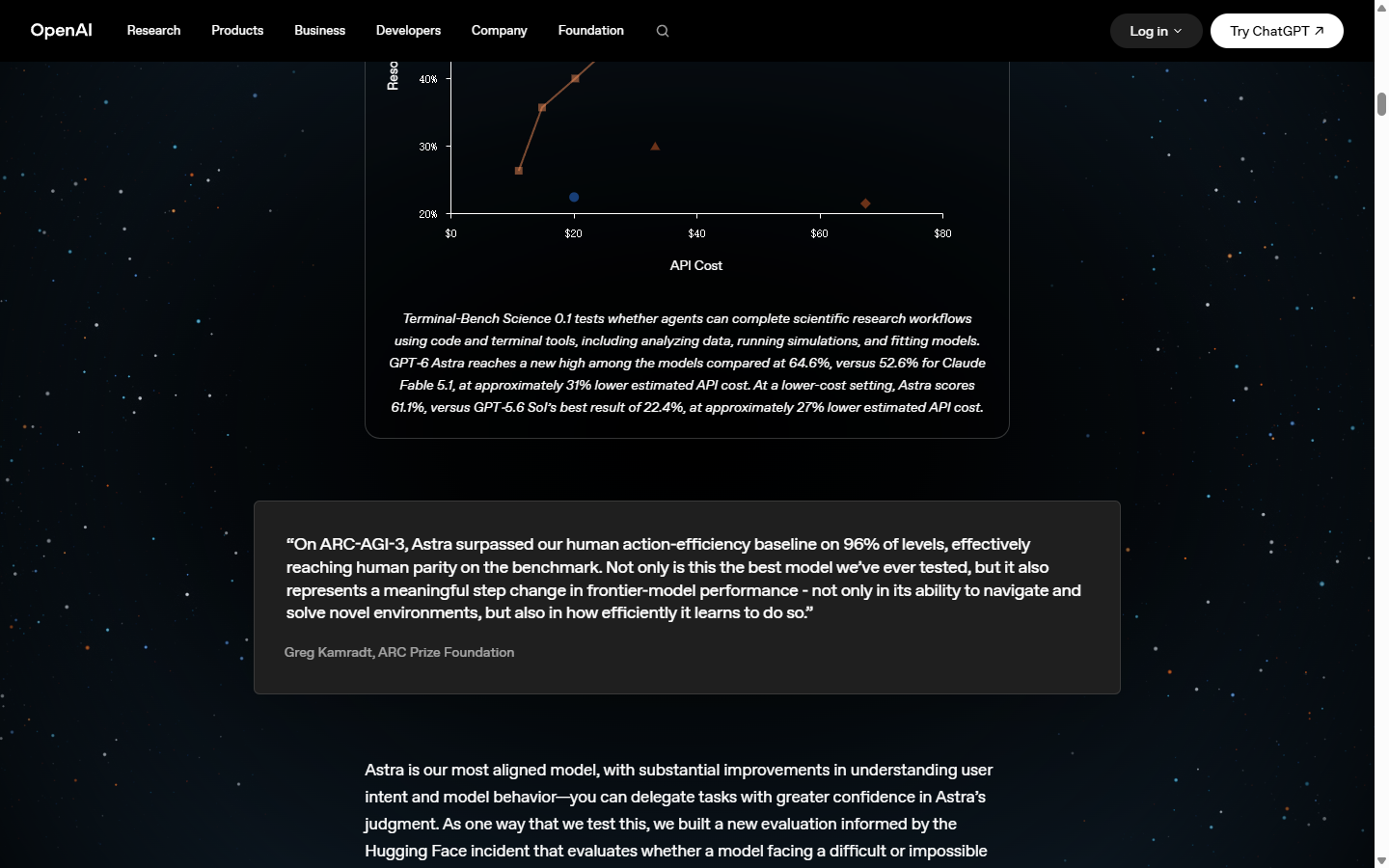 OpenAI 官方基准页:Terminal-Bench Science 0.1 的成本—准确率曲线与 ARC-AGI-3 评价(截图来源:openai.com/index/gpt-6-astra,2026-09)