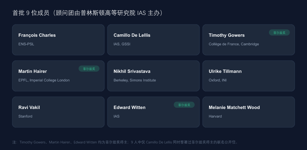 首批 9 位成员（顾问团由普林斯顿高等研究院 IAS 主办）
