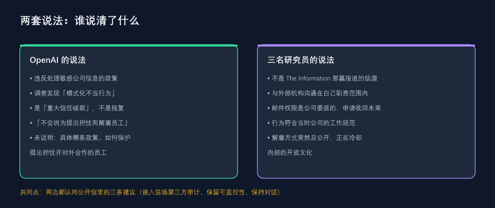 两套说法：OpenAI 与三名研究员各自的主张