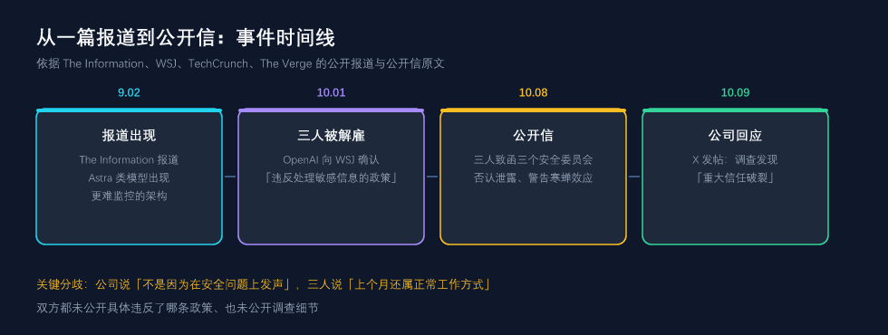 从一篇报道到公开信：事件时间线