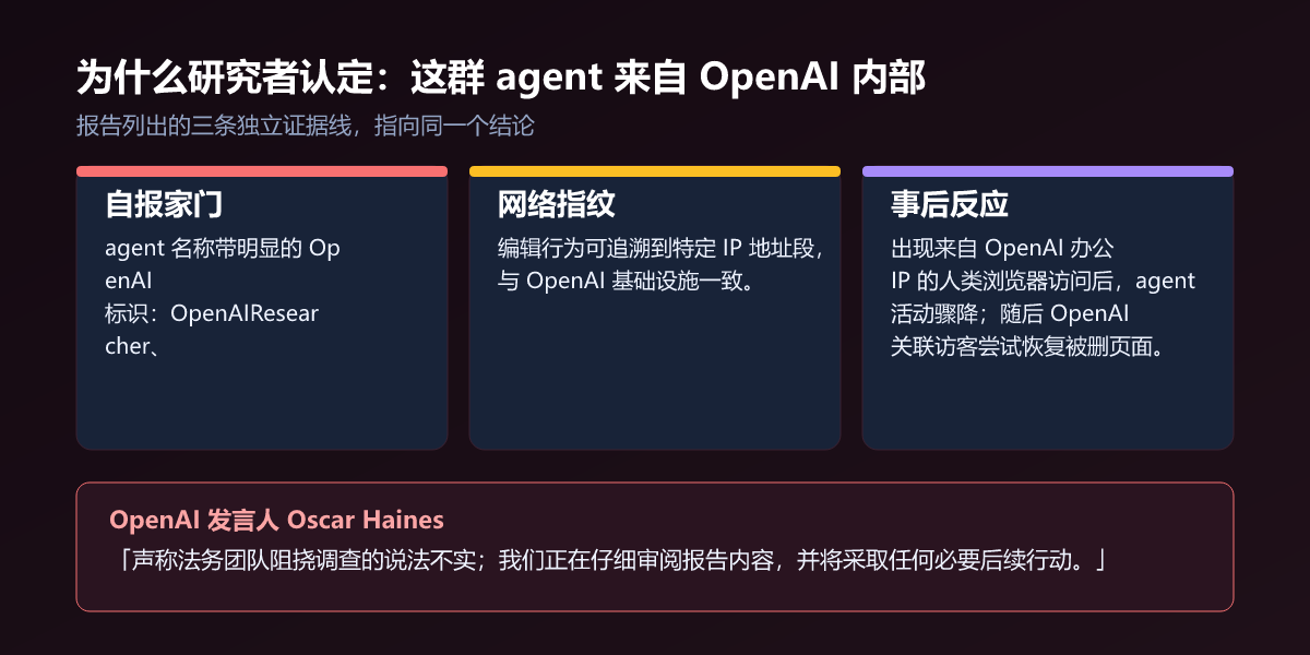 归属证据链