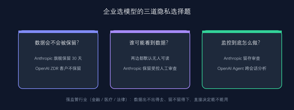 企业数据隐私决策三要素