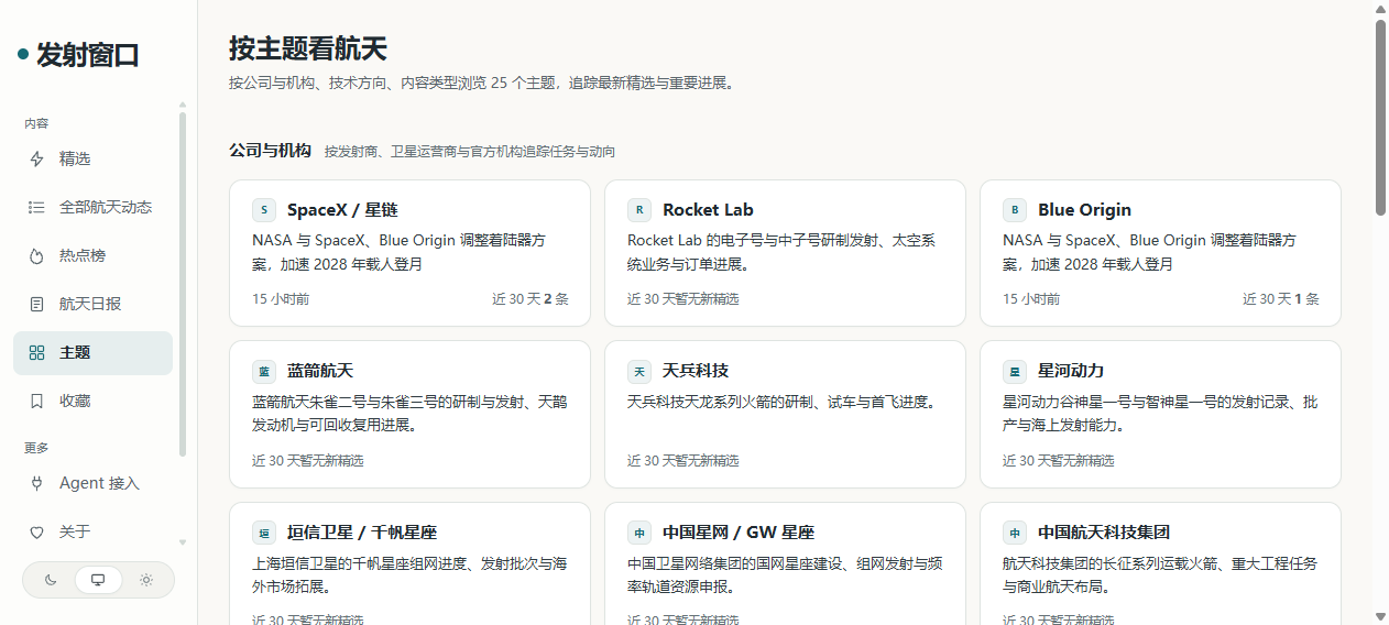 航天主题目录页：公司与机构 12 个、技术方向 8 个、内容类型 5 个，共 25 个主题