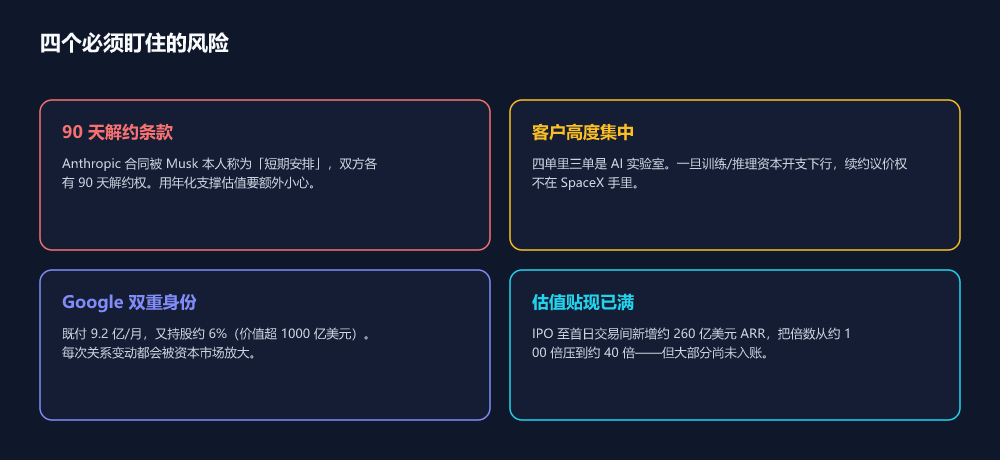 SpaceX 算力生意的四个风险点