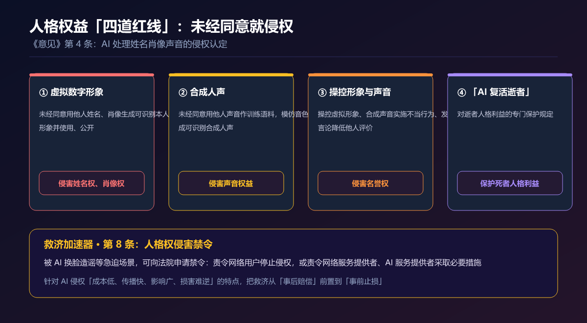 人格权益保护的「四道红线」与禁令救济
