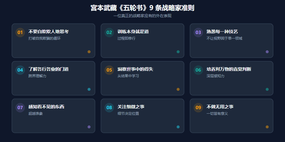宫本武藏 9 条战略家准则