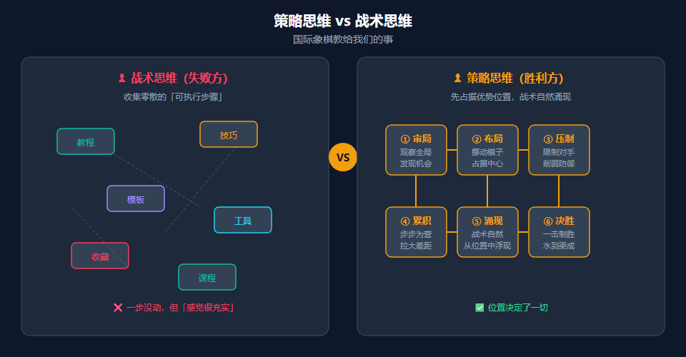 策略思维 vs 战术思维对比