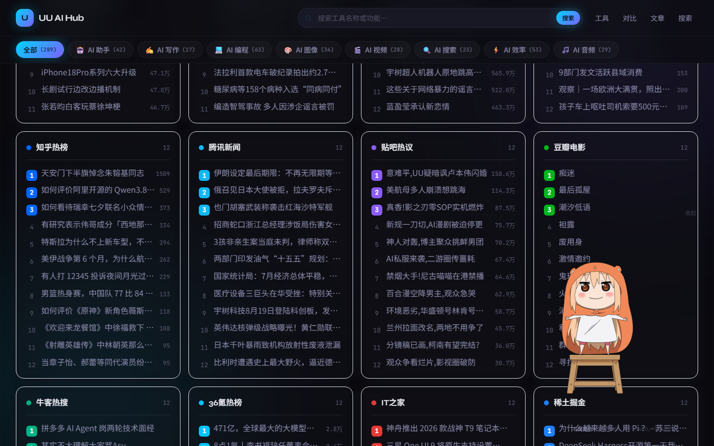 UU AI Hub 实时热点