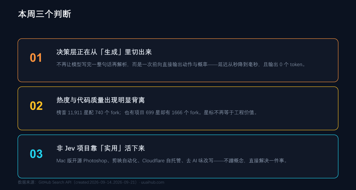 第 40 周三个判断
