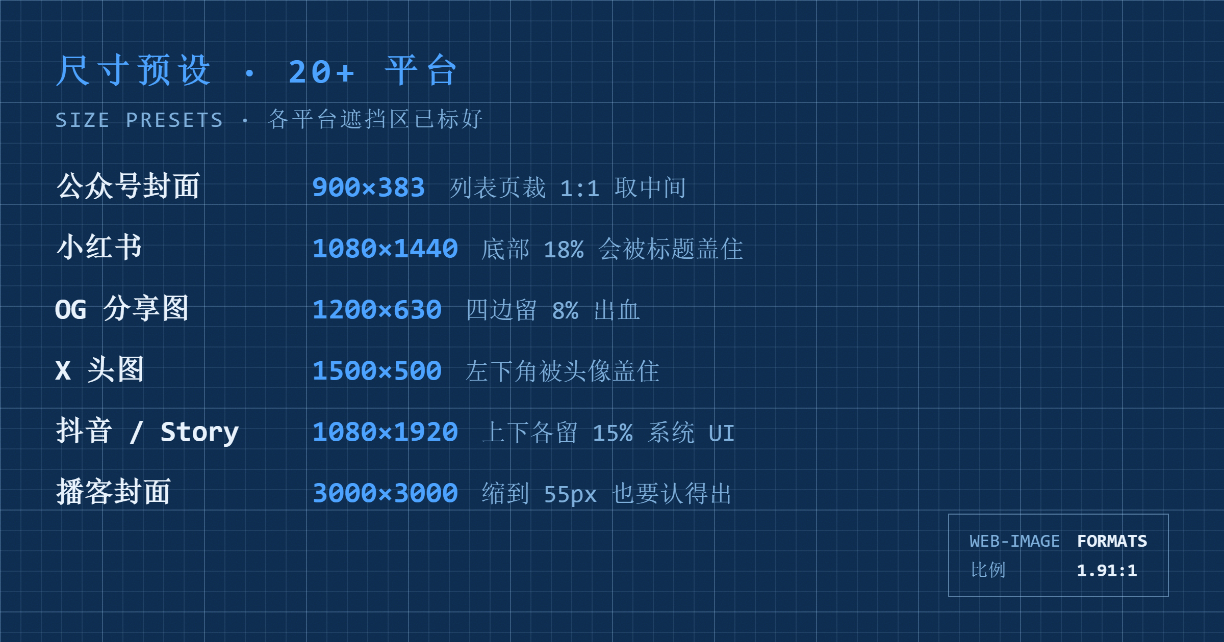 尺寸预设：20+ 平台，遮挡区已标好